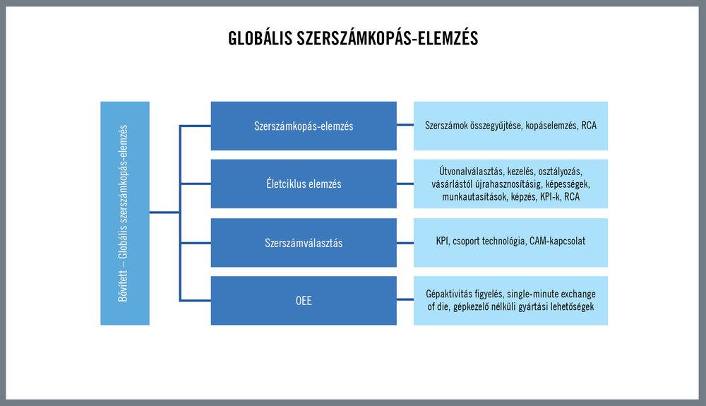 A globális szerszámkopás-elemzés túlmutat a megmunkálási feladatokon